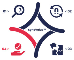 SyncValue Method