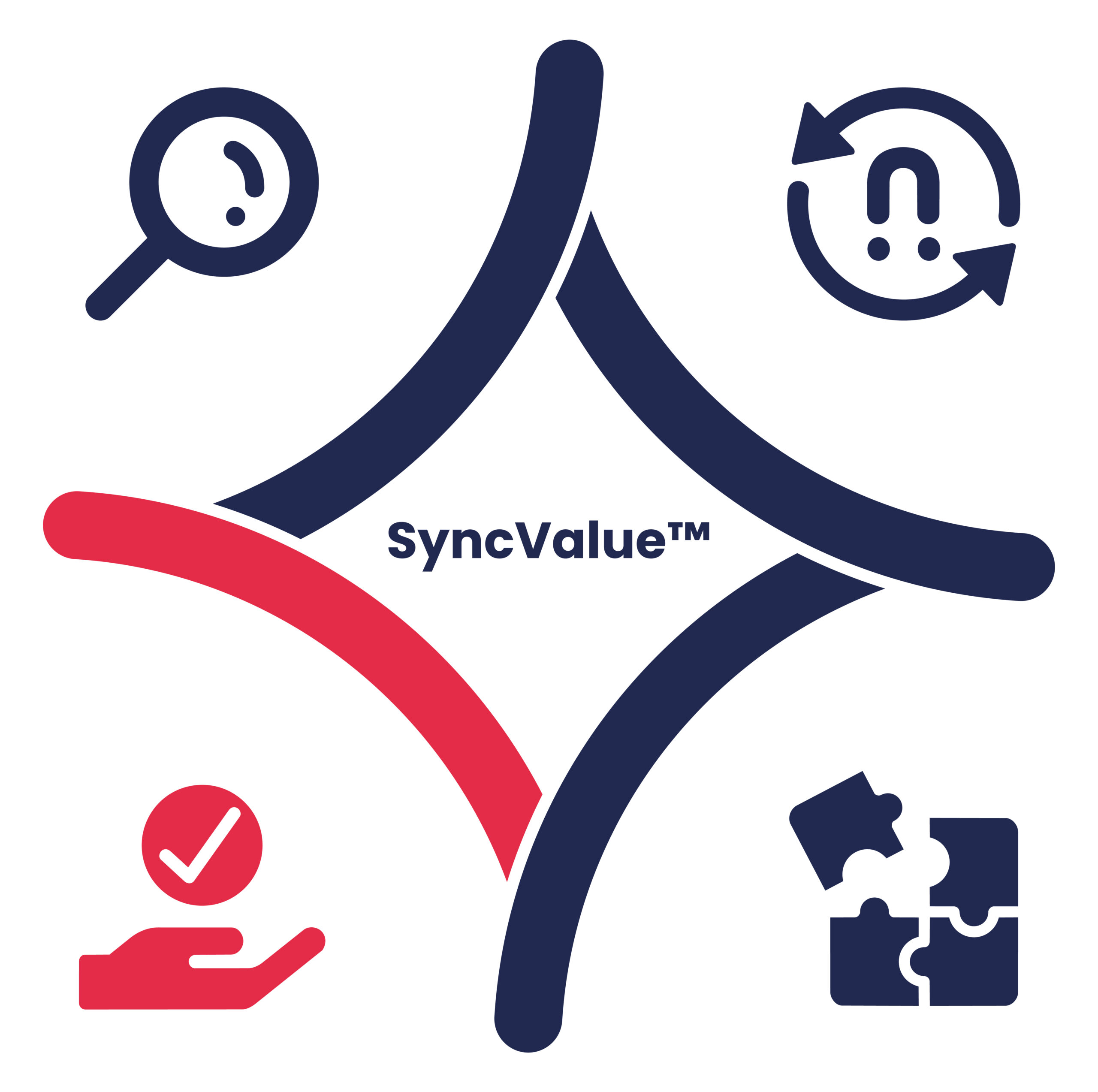 SyncValue Method