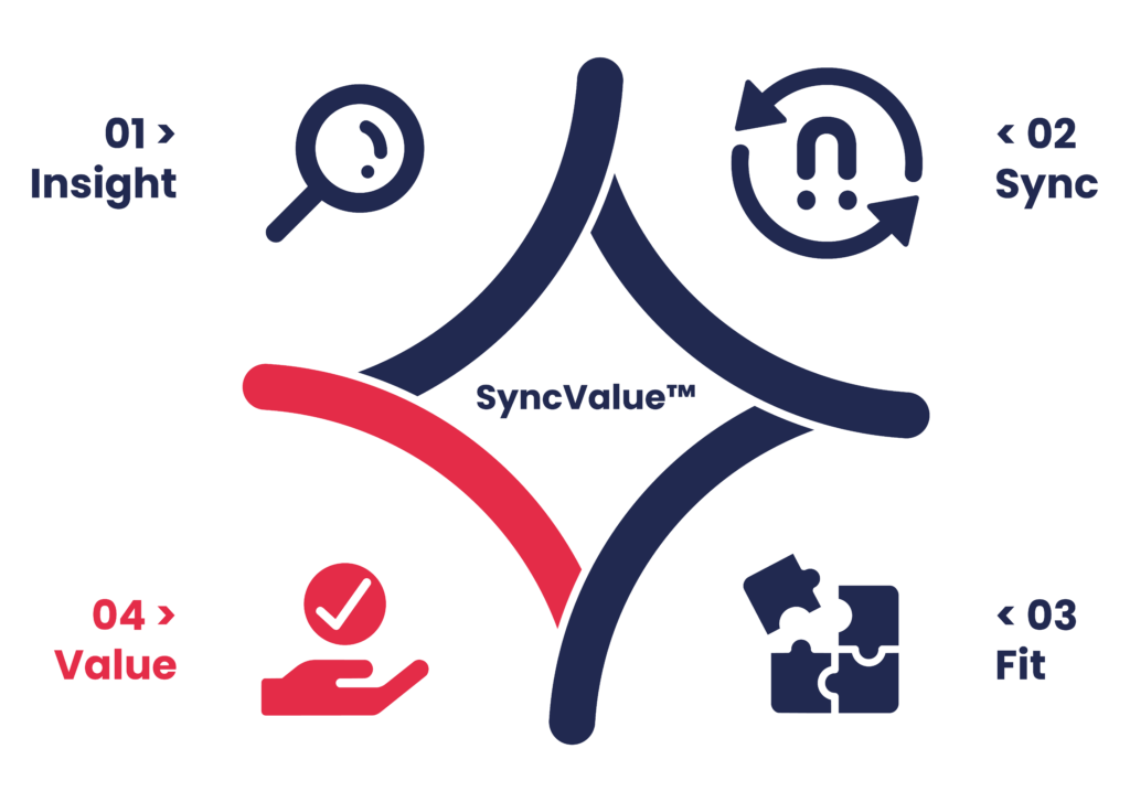 SyncValue Method img arrotondata per pagina aziende